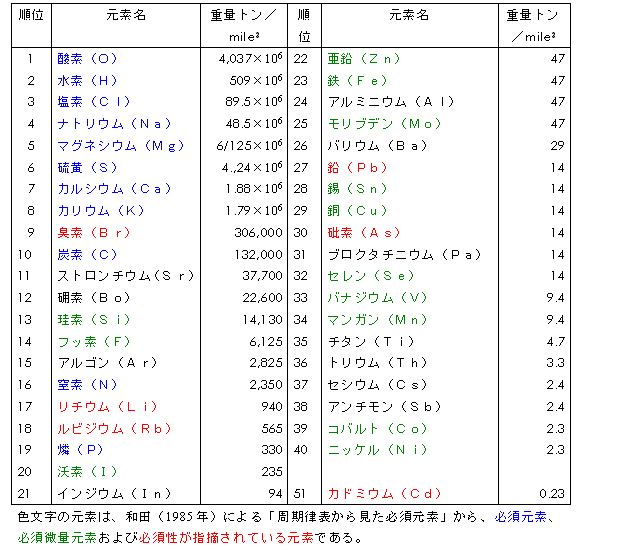 \Q@ČfiCP}C̏dʃgj