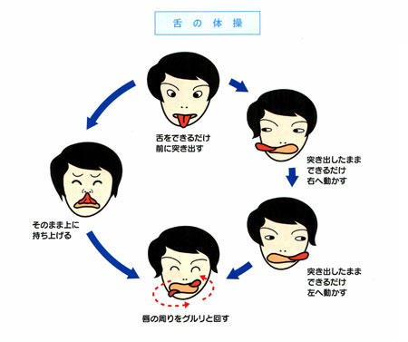 舌の体操